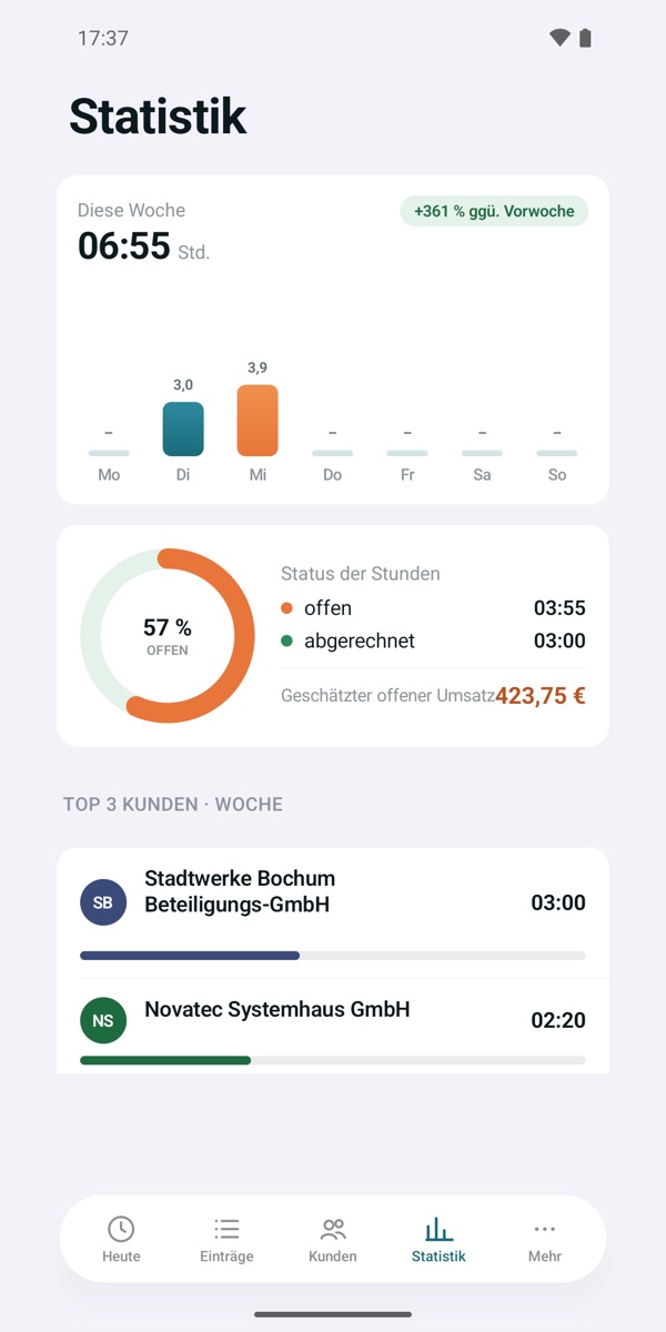 Jobzeiten: Wochenstatistik mit Stunden pro Tag, offenen und abgerechneten Stunden und Top-Kunden